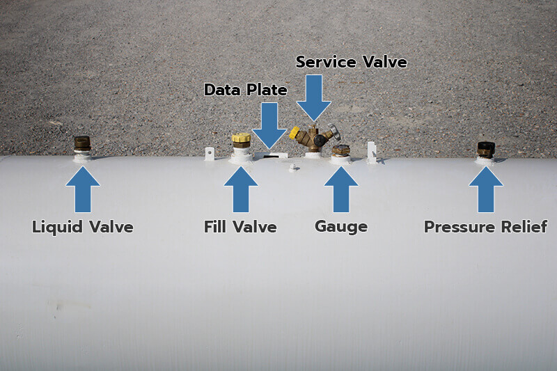 MCP Propane Tank Parts