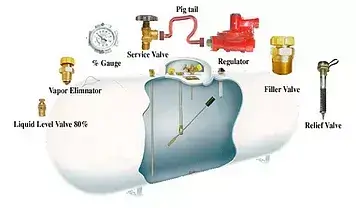 MCP Propane Repairs